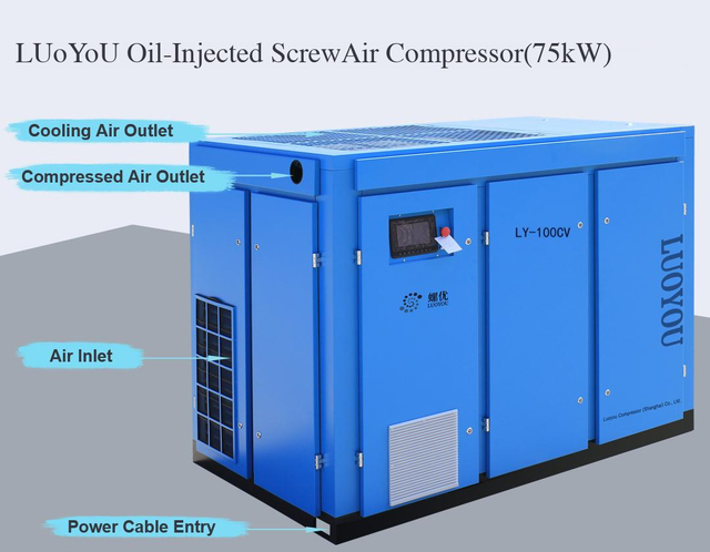 M&aacute;y n&eacute;n kh&iacute; trục v&iacute;t c&ocirc;ng nghiệp Luoyou55KW75hp8bar10bar13bar Cửa h&agrave;ng nh&agrave; m&aacute;y VSD Gi&aacute; tốt Chất lượng cao 10,05m&sup3;/ph&uacute;t 7,8m&sup3;/ph&uacute;t 7,3m&sup3;/ph&uacute;t Tiết kiệm năng lượng 8kg10kg13kg0,8Mpa1.0Mpa1.3Mpa một tầng
